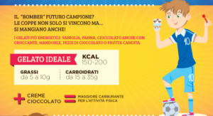 GELATO DEL CAMPIONE
