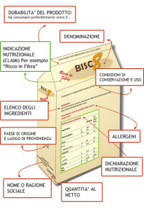 Etichette Alimentari