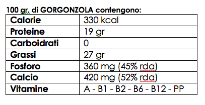 Gorgonzola DOP