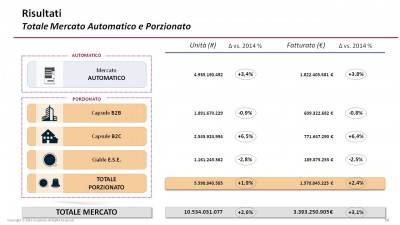 Totale mercato automatico e porzionato