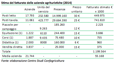 Agriturist