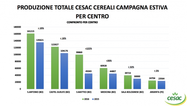 Schermata 2016-08-09 alle 16.26.15