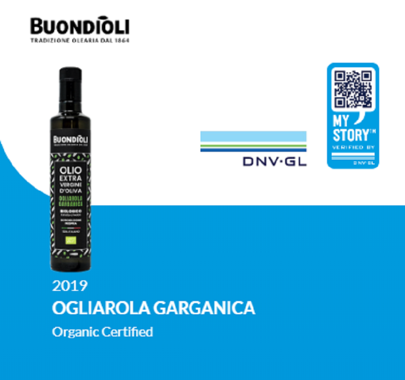 BuondiOli