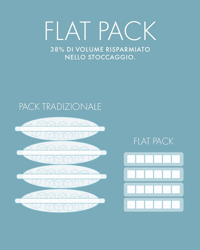 Flat-Pack