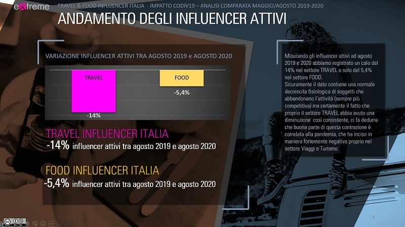 ANDAMENTO-DEGLI-INFLUENCER