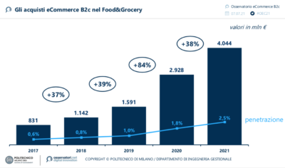 ecommerce-food