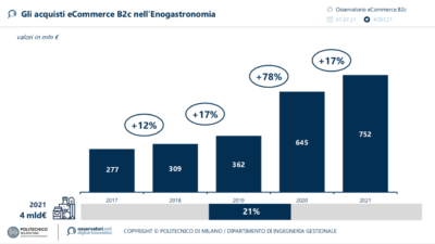 ecommerce-food