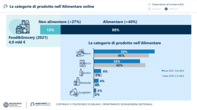 ecommerce-food