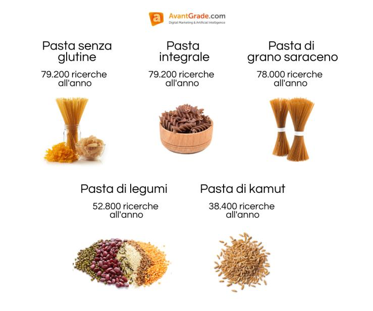 Google-boom-per-pasta-senza-glutine-e-grano-saraceno