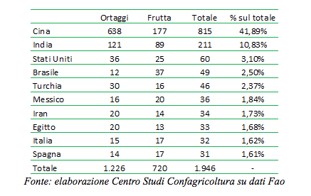 Fruit Logistica, Giansanti (Confagricoltura): a Berlino protagoniste le imprese dell'Ortofrutta italiana