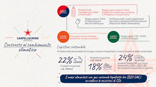 sanpellegrino-infografiche