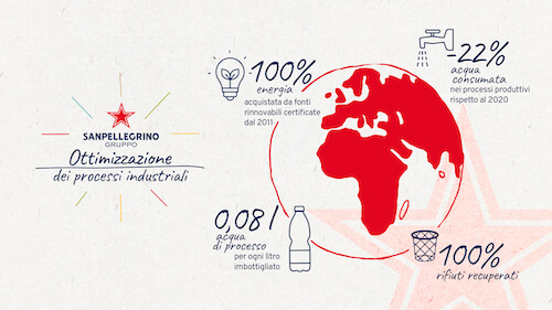sanpellegrino-infografiche