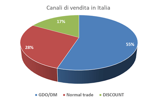 canali-vendita