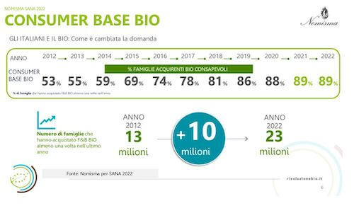 consumer-base-bio