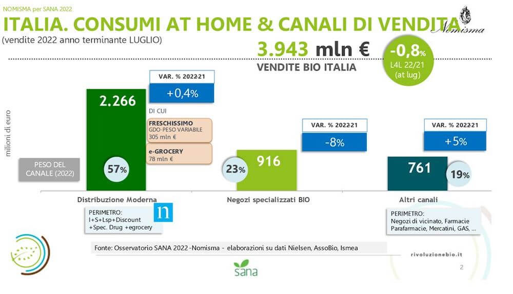 consumi-at-home