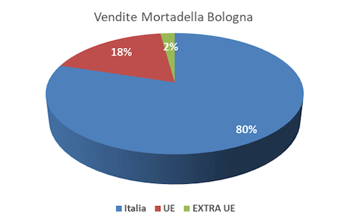 ripartizione-mercati