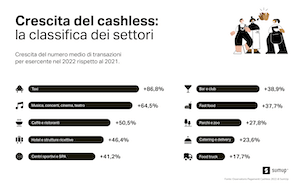 osservatorio-infografica-settori