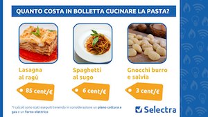 selectra-infografica
