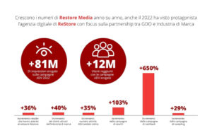 grafica-rs-media