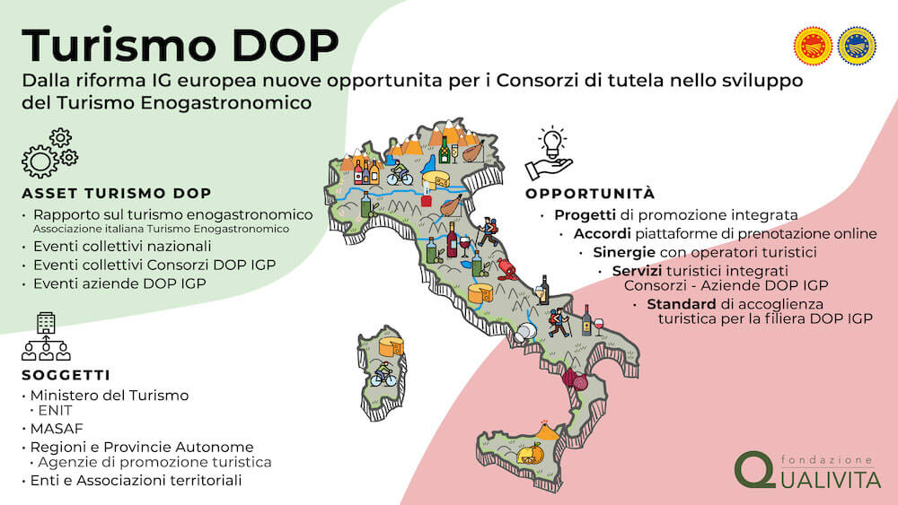 infografica-turismo-dop