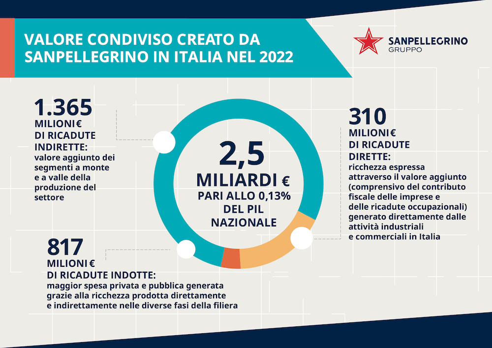 sp-2021-italia-taglio