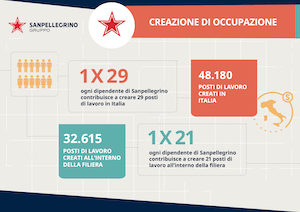 sp-2021-italia