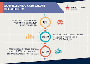 sp2021italiataglio
