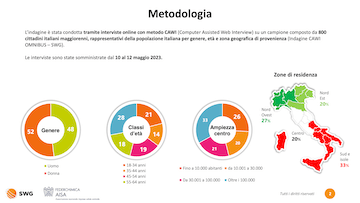 metodologia-aisa
