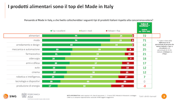 prodotti-alimentari-aisa