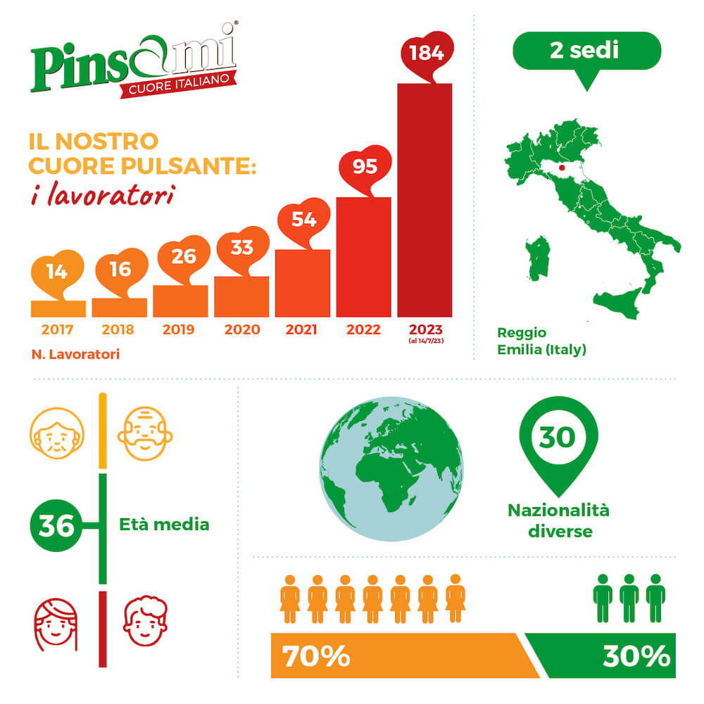 infografica-pinsami-organico-2023