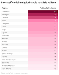 classifica-migliori-tavole-natalizie-italiane